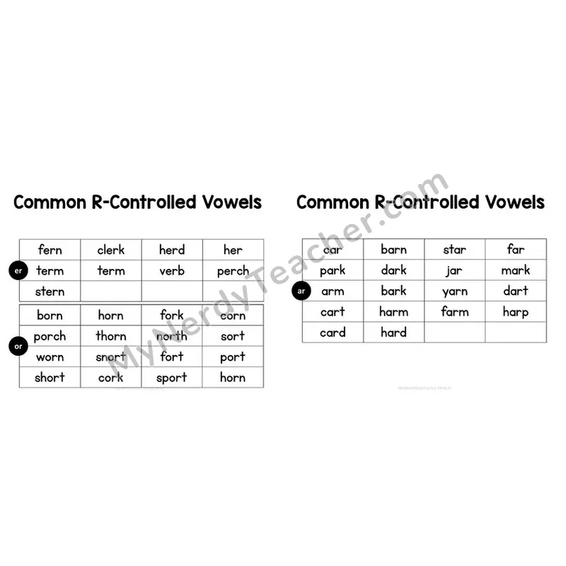 R-Controlled Vowels Word List — Phonics Word Bank for Reading & Spelling