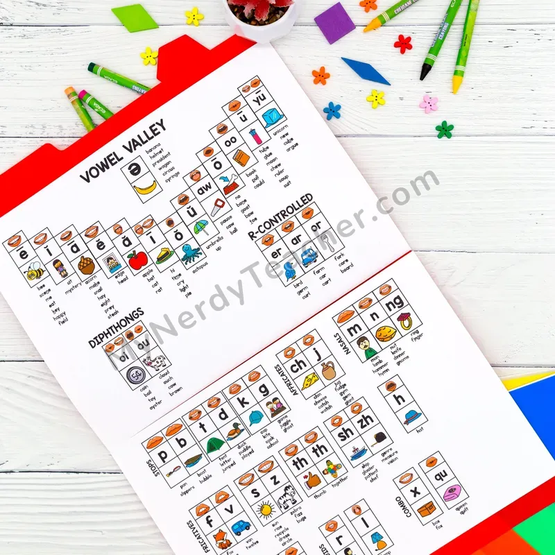 Editable Individual Sound Wall with Clipart — PowerPoint