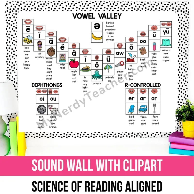 Sound Wall with Clipart — Vowel Valley & Consonant Display