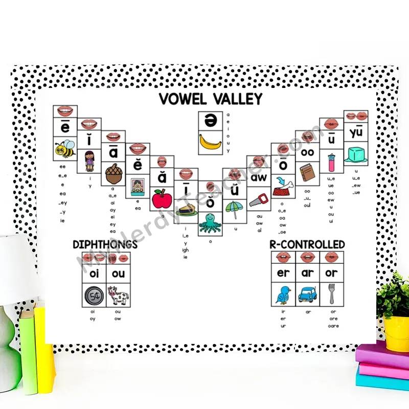 Editable Sound Wall with Clipart — PowerPoint