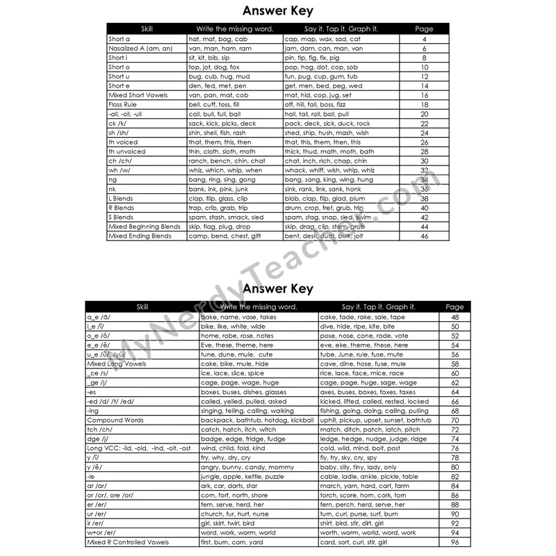 R Blends Foldable Decodable Mini Book — Editable PPT