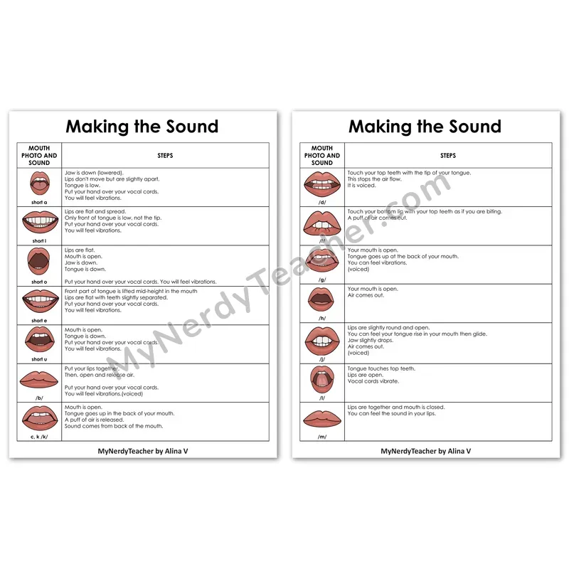 Articulation Chart — How to Make Each Phonics Sound