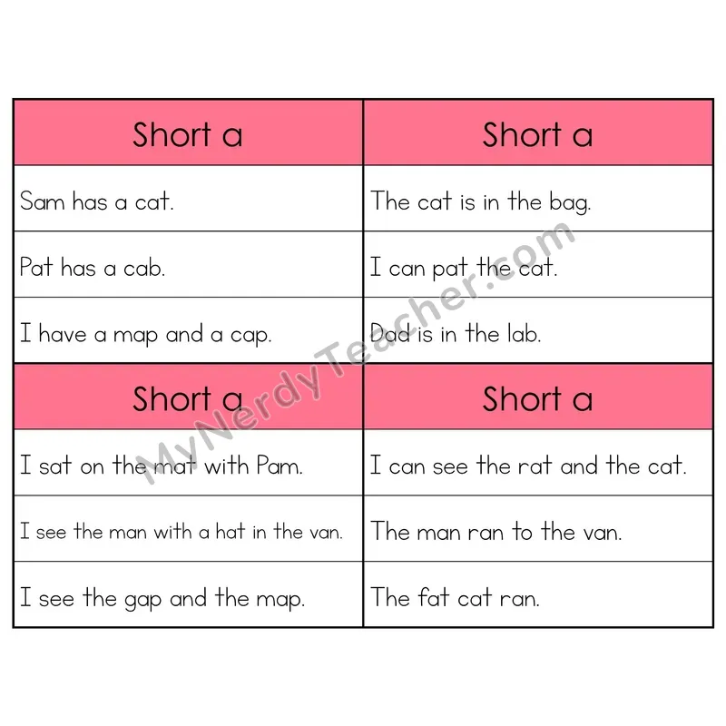 Short A CVC Words Phonics Flip Book — Sentence Cards