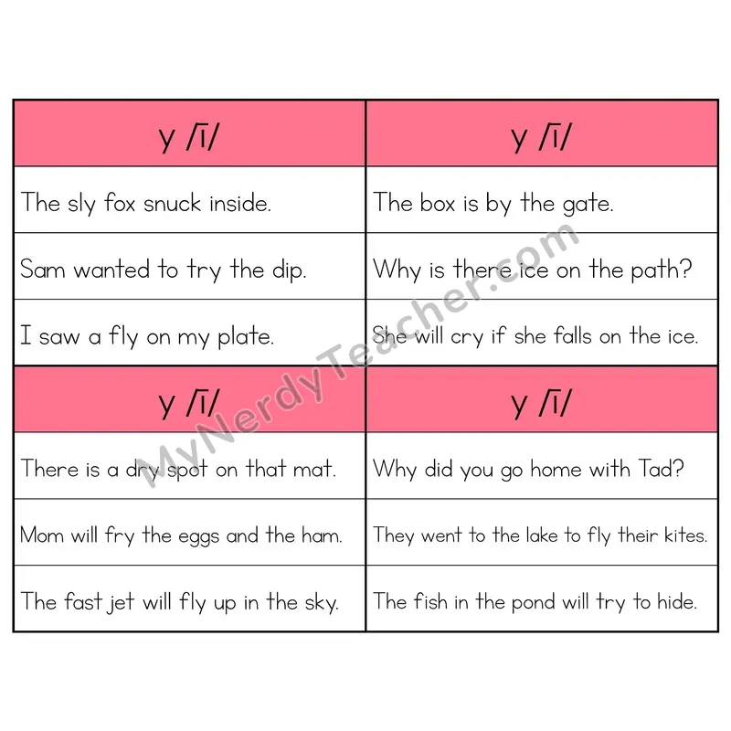 Y as Long I Phonics Flip Book — Sentence Cards
