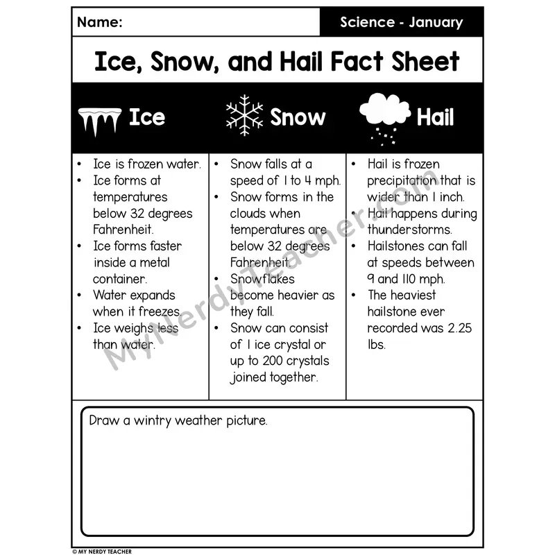 Ice, Snow, and Hail Fact Sheet and Cut and Paste — Wintry Precipitation