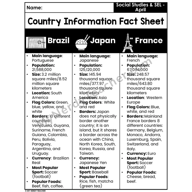 Country Compare and Contrast — Brazil, Japan, France Fact Sheet and Writing