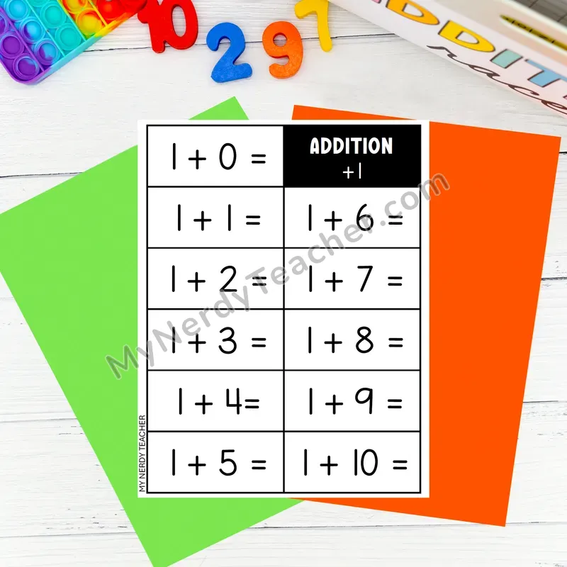 Addition to 10 Kit - Addition Flashcards (+0 through +10)