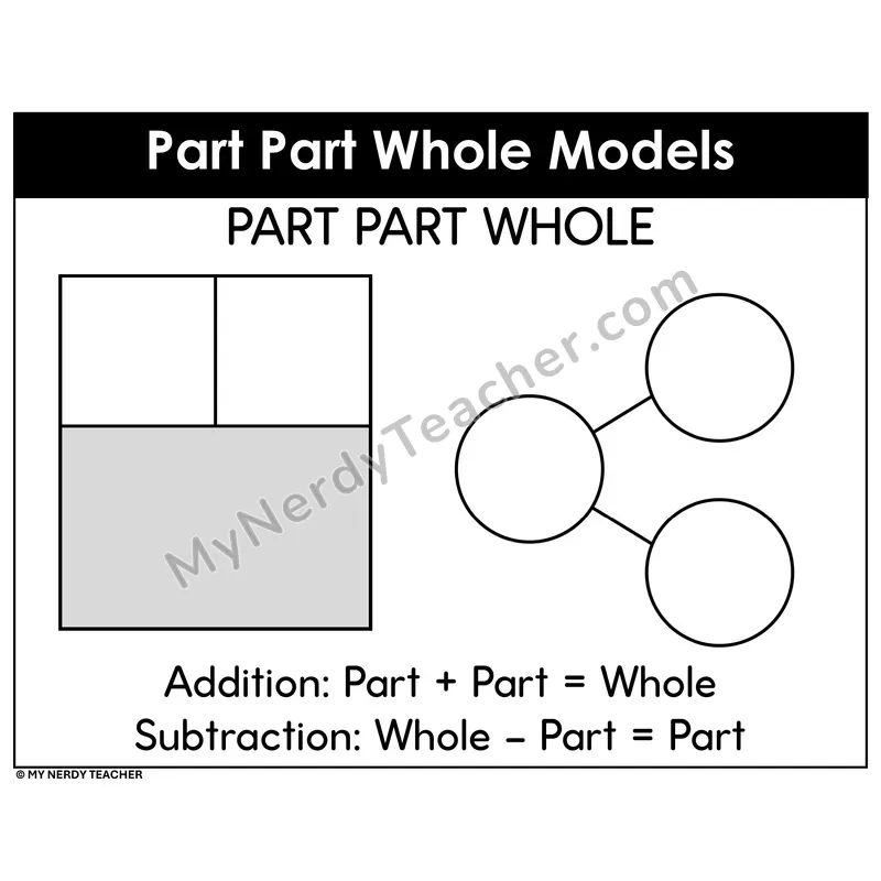Part Part Whole Models Reference Card — Addition and Subtraction