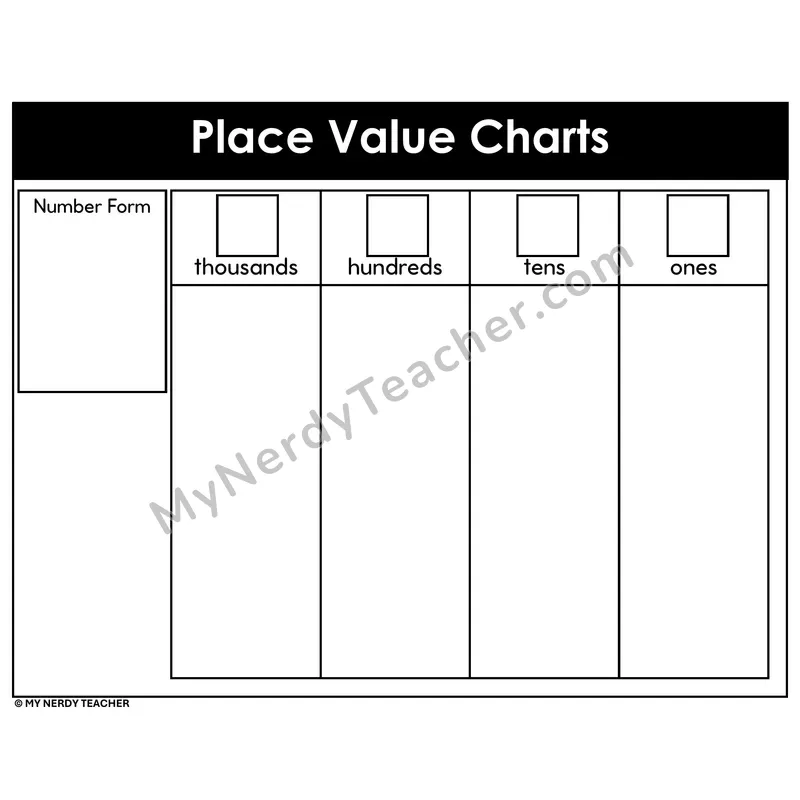 Place Value Chart — Thousands Hundreds Tens and Ones