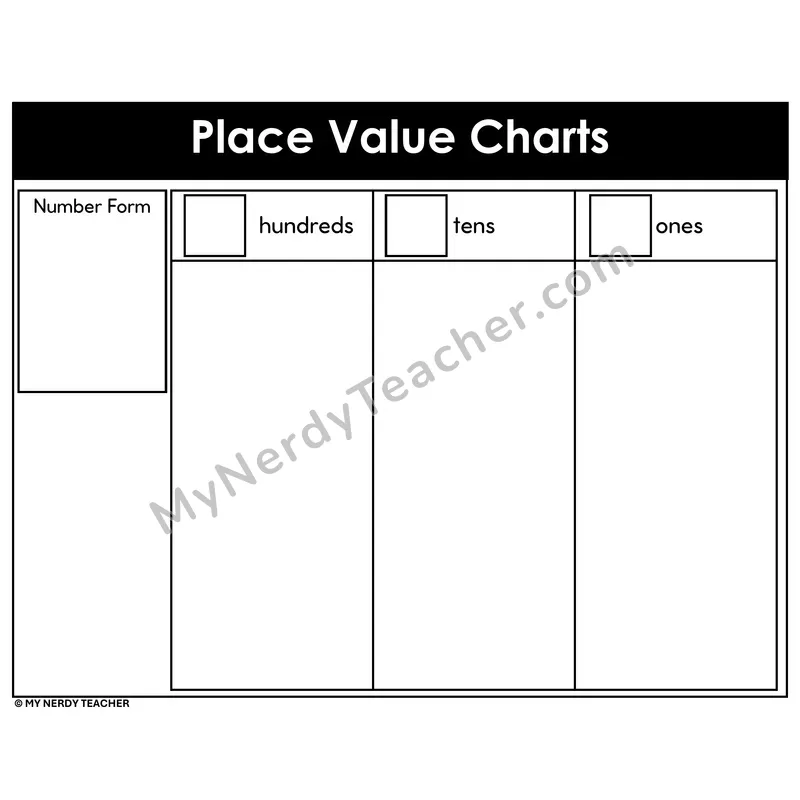 Place Value Chart — Hundreds Tens and Ones