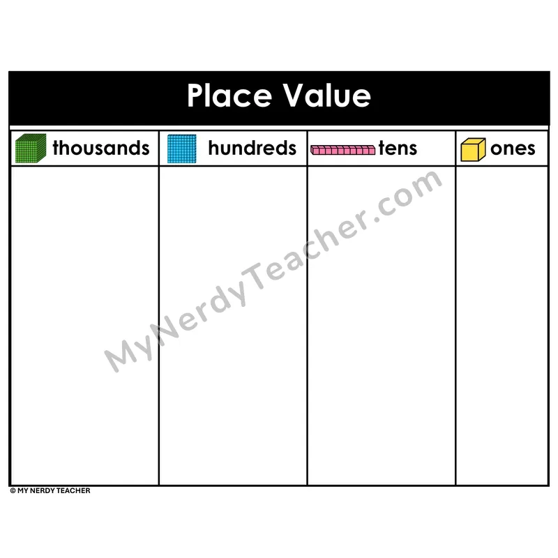 Place Value Mat With Base Ten Blocks — Thousands Through Ones (Color)