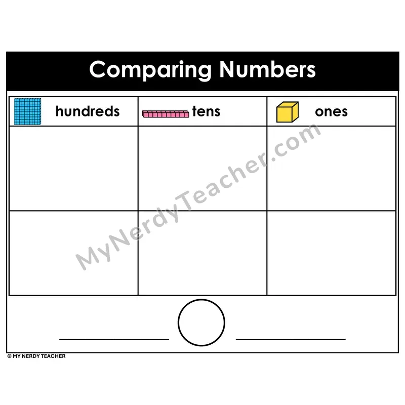 Comparing Numbers With Place Value Chart — Hundreds Tens and Ones