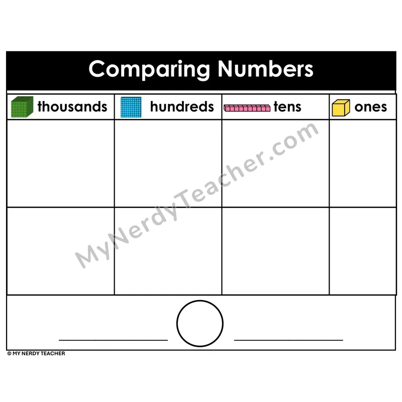 Comparing Numbers With Place Value Chart — Thousands Through Ones