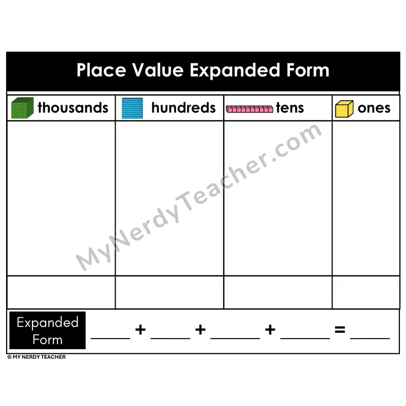 Place Value Expanded Form Mat — Thousands Through Ones