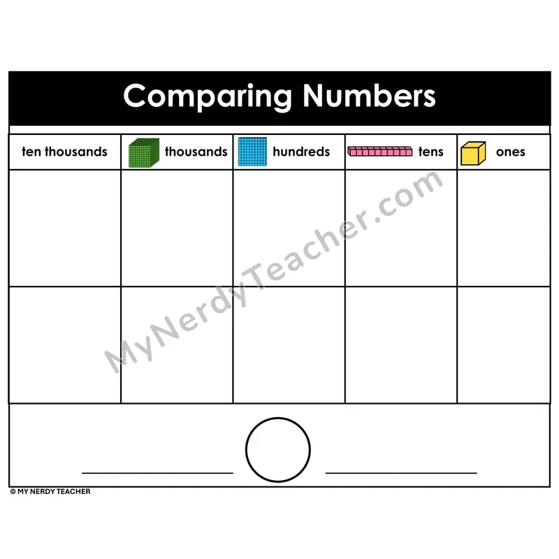 Comparing Numbers With Place Value Chart — Ten Thousands Through Ones
