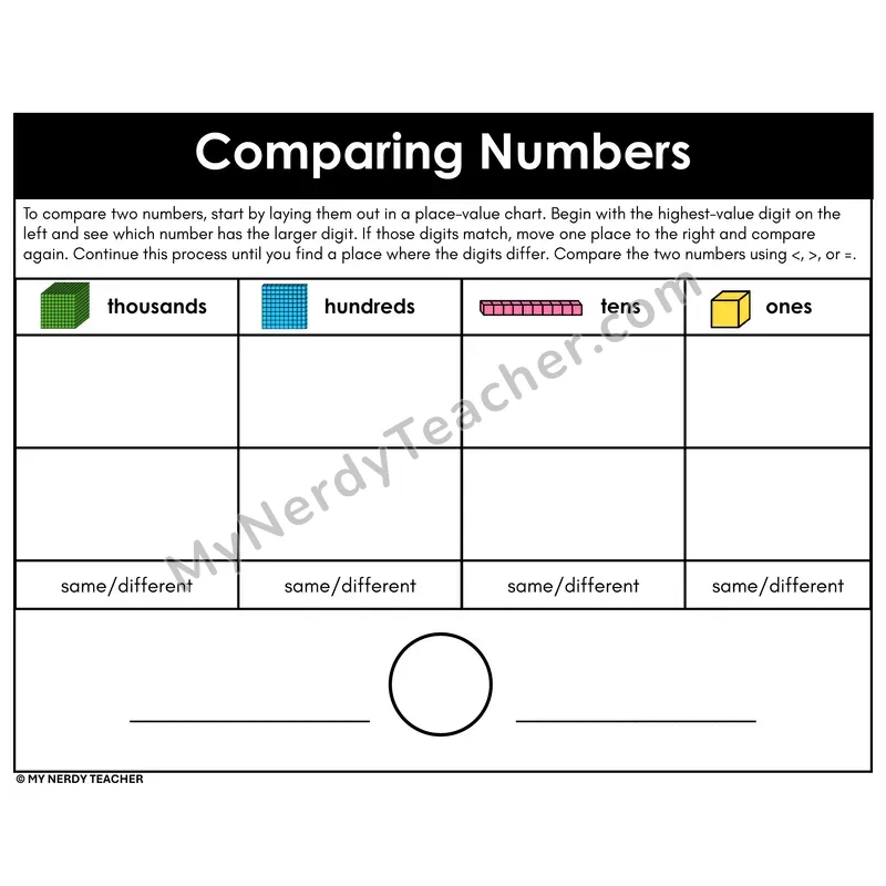 Comparing Numbers Using Same or Different Digits — Thousands Through Ones