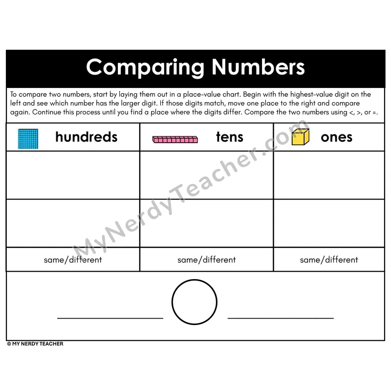 Comparing Numbers Using Same or Different Digits — Hundreds Tens and Ones