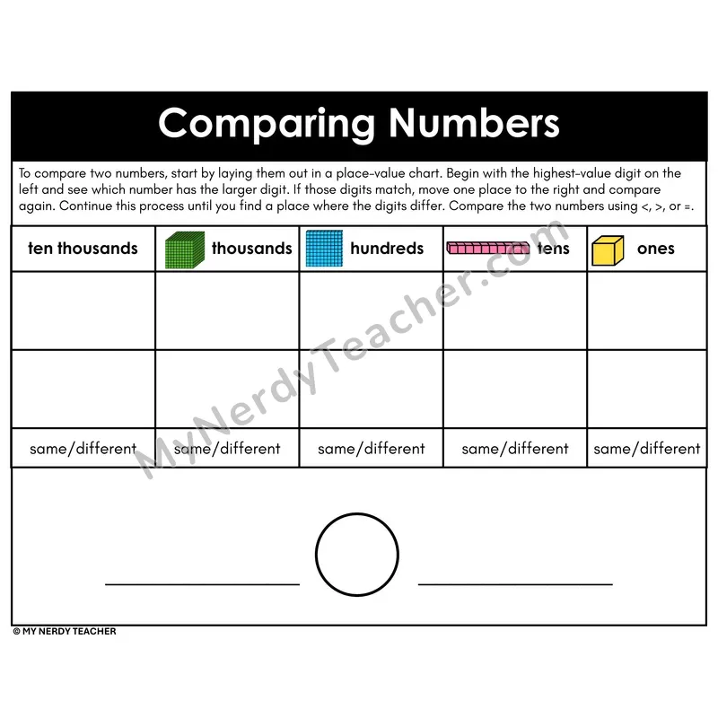 Comparing Numbers Using Same or Different Digits — Ten Thousands Through Ones
