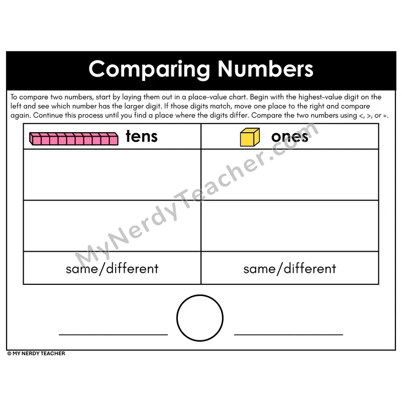 Comparing Numbers Using Same or Different Digits — Tens and Ones