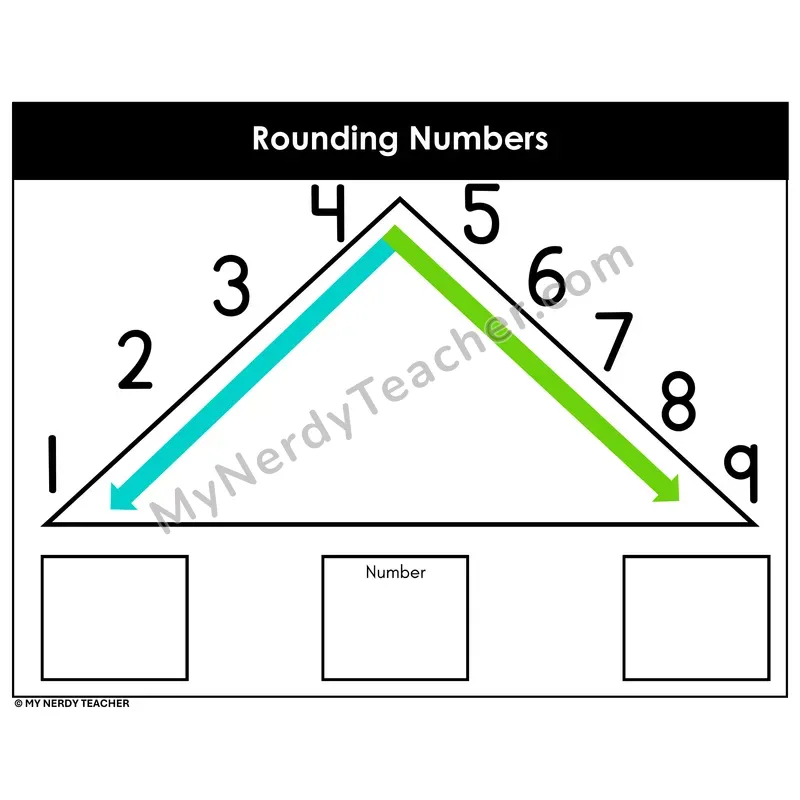 Rounding to the Nearest 100