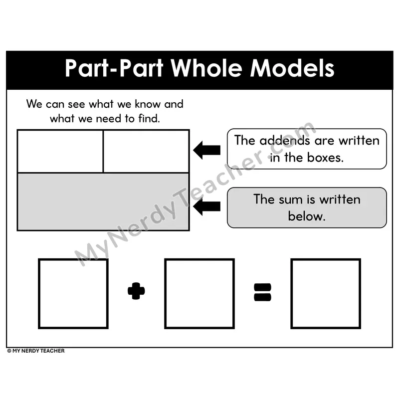 Part-Part Whole Model Poster