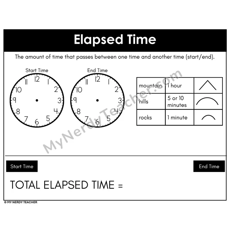 Elapsed Time Mat with Analog Clocks
