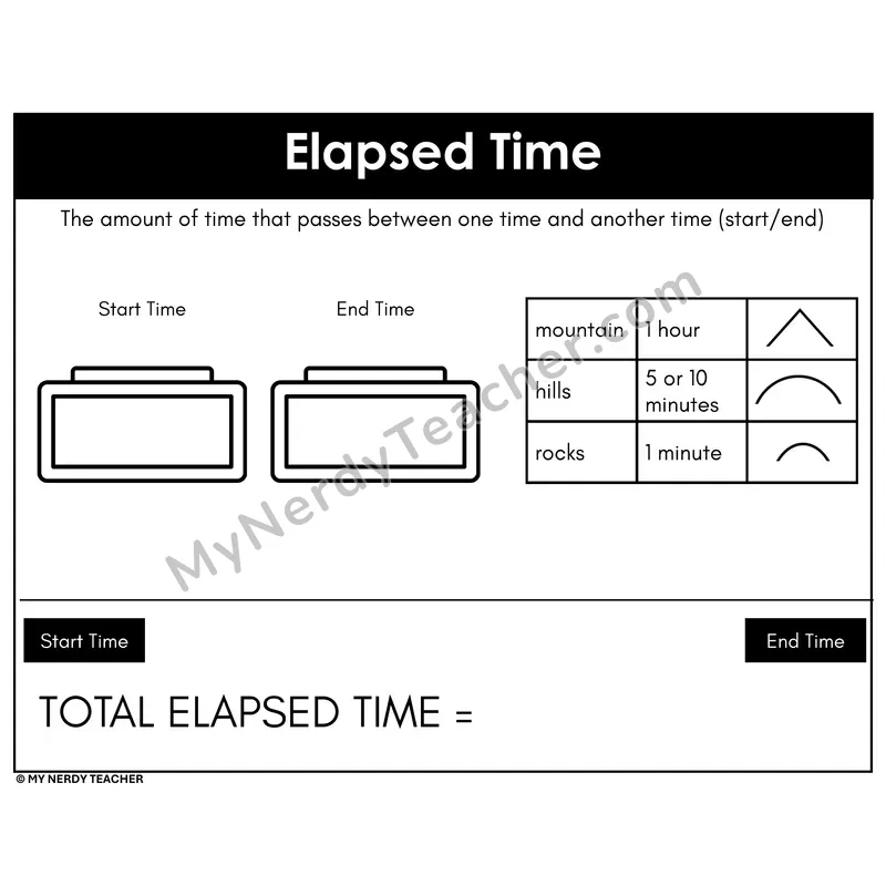 Elapsed Time Mat with Digital Clocks