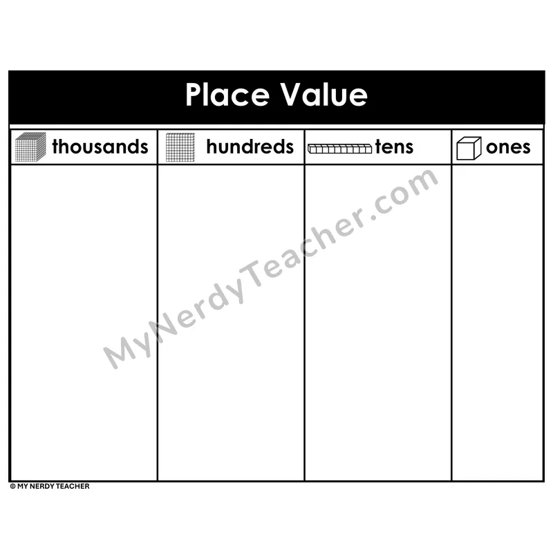 Place Value Thousands Mat