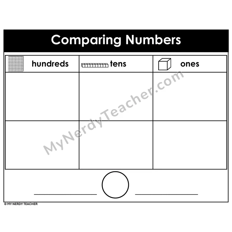 Comparing Numbers Hundreds Tens and Ones