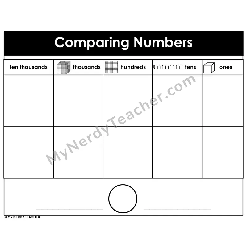 Comparing Numbers Ten Thousands
