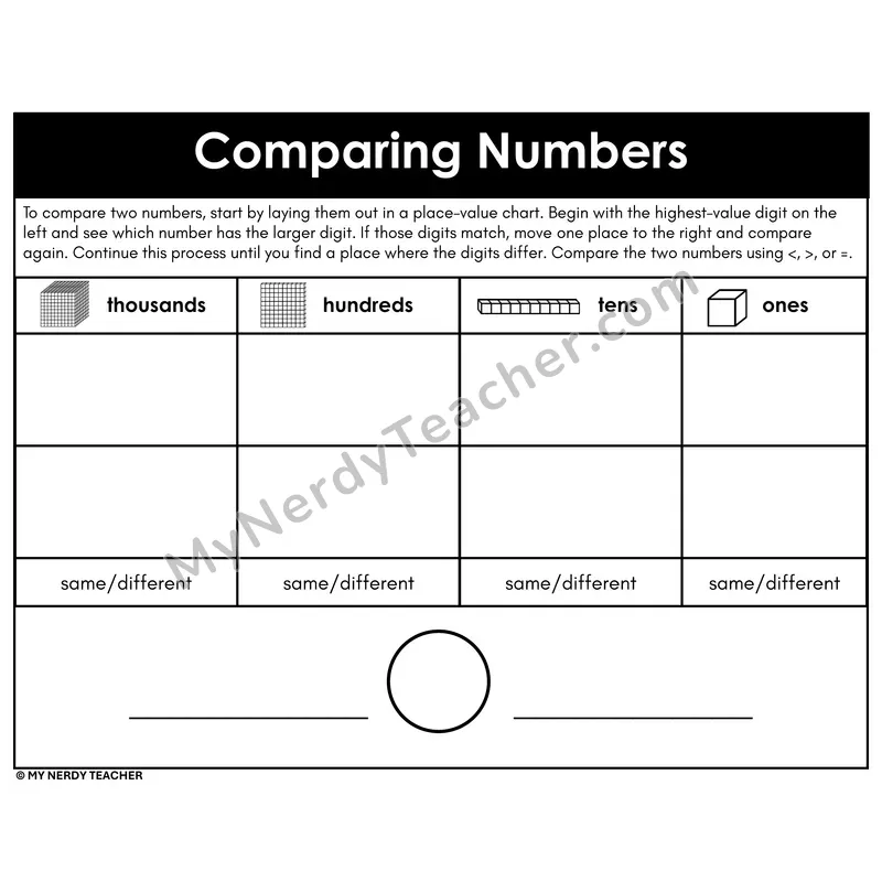 Comparing Numbers Strategy Thousands