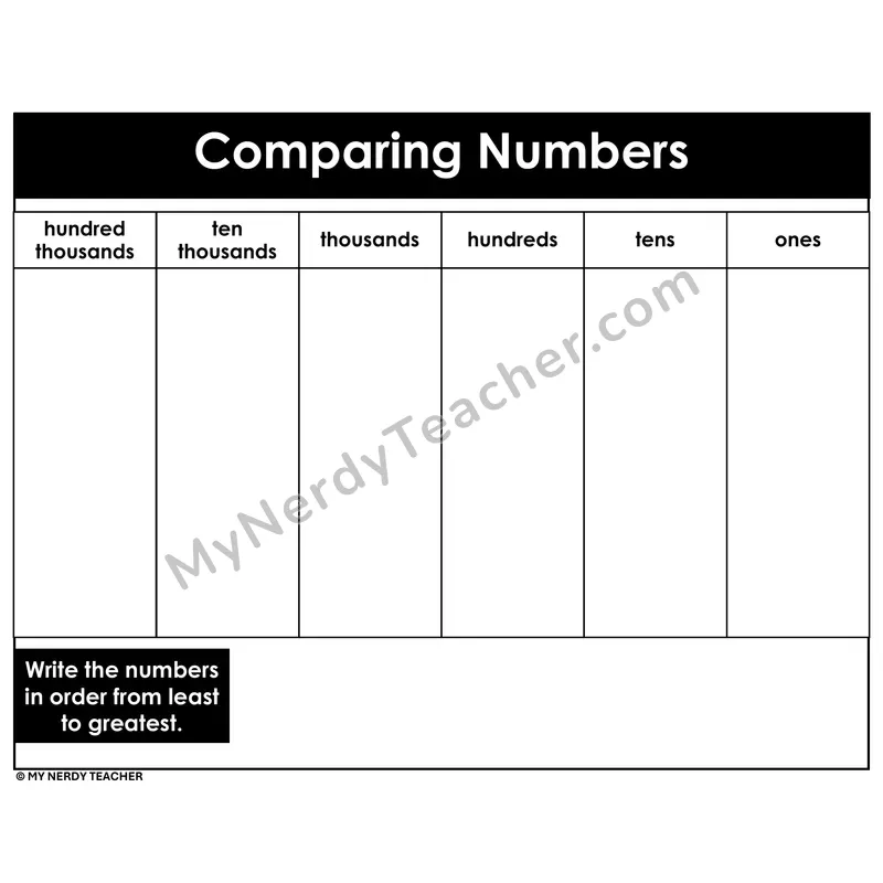 Ordering Numbers Hundred Thousands