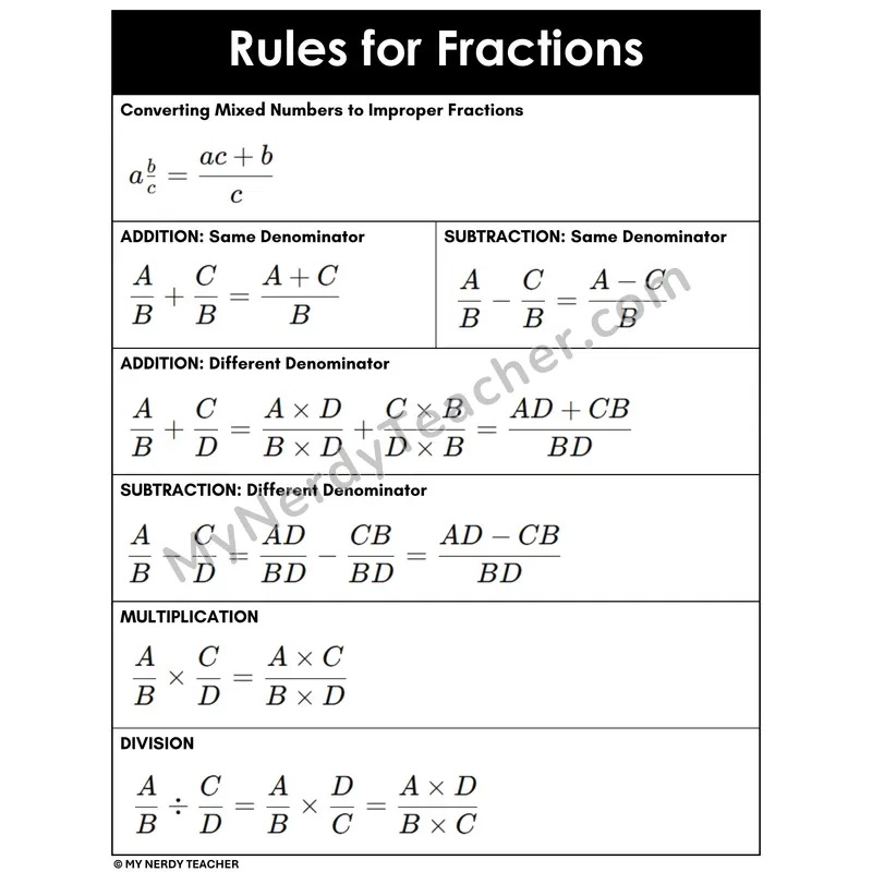 Rules for Fractions Reference Sheet