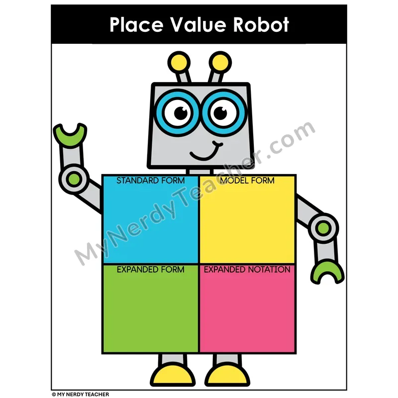 Place Value Robot Mat — Standard, Model, Expanded Form & Expanded Notation (Color)