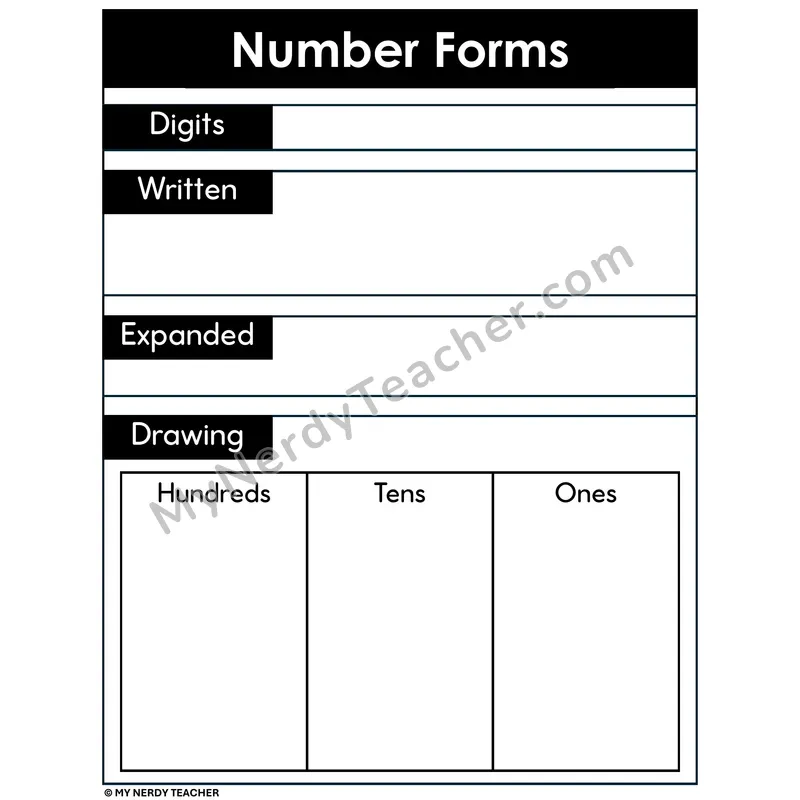 Number Forms Worksheet — Digits, Written, Expanded & Drawing (Three-Digit)