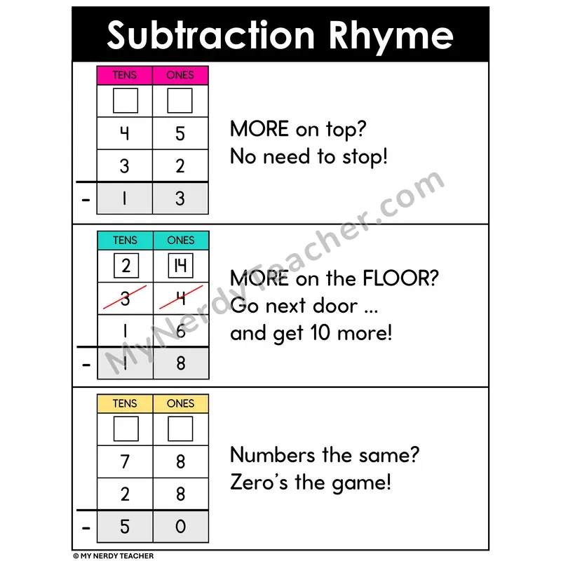 Subtraction with Regrouping Rhyme Anchor Chart