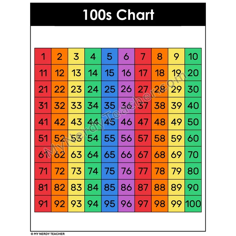 100s Chart — Black and White Number Chart 1-100