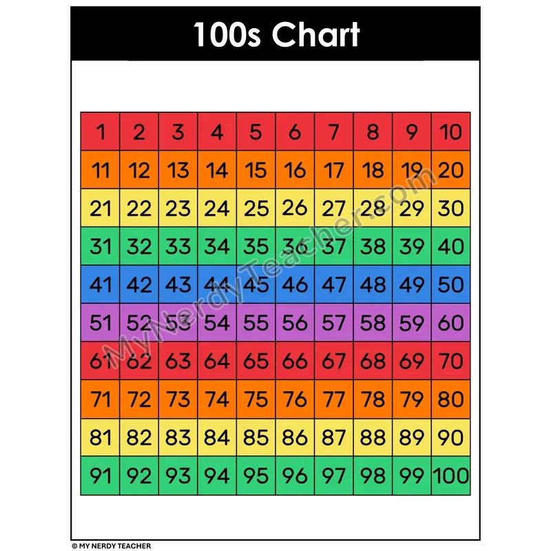 100s Chart — Rainbow Color Number Chart 1-100