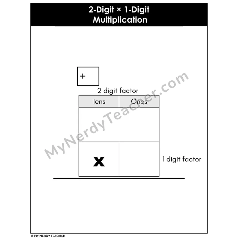 2-Digit by 1-Digit Multiplication Mat — Blank Template