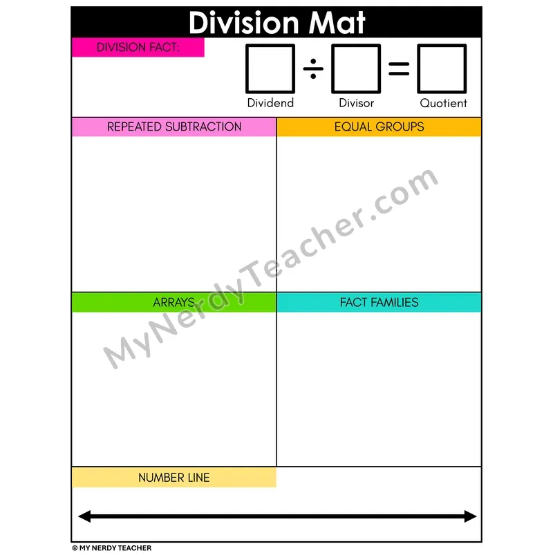 Division Strategies Activity Mat — 5 Strategies with Number Line