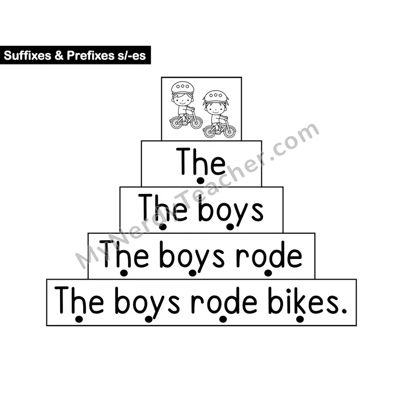 s, -es Suffix Sentence Ladder — Affix Decodable Fluency