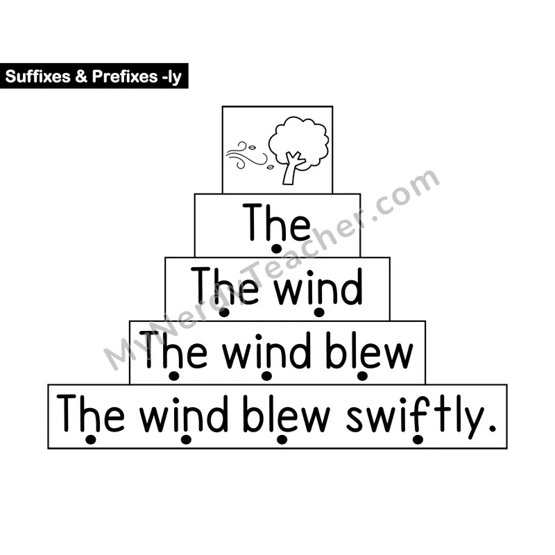ly Suffix Sentence Ladder — Affix Decodable Fluency