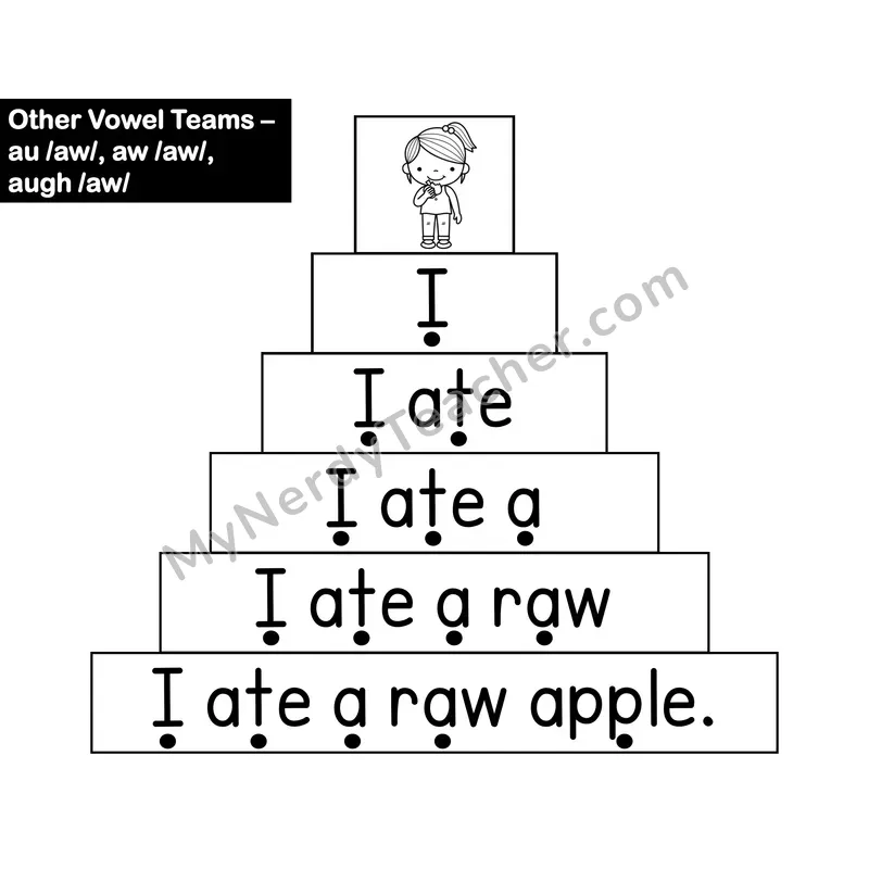 au, aw, augh Sentence Ladder — Vowel Team Fluency Practice