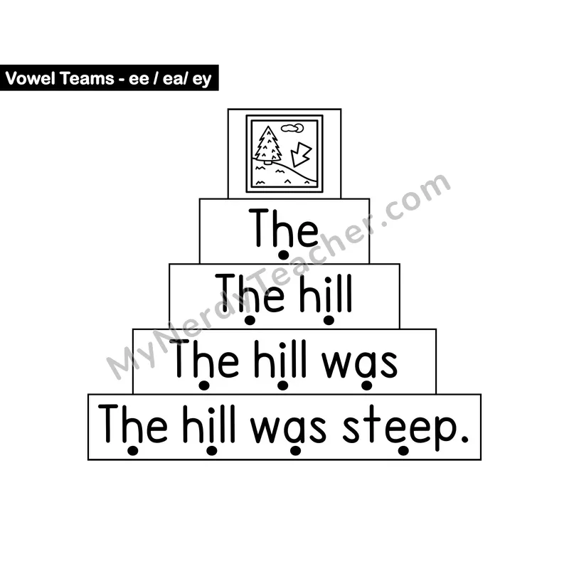 ee, ea, ey Sentence Ladder — Long e Vowel Team Fluency