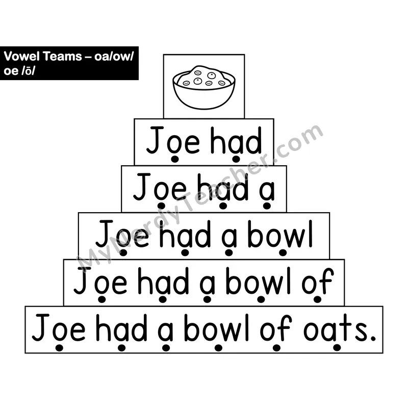 oa, ow, oe Sentence Ladder — Long o Vowel Team Fluency