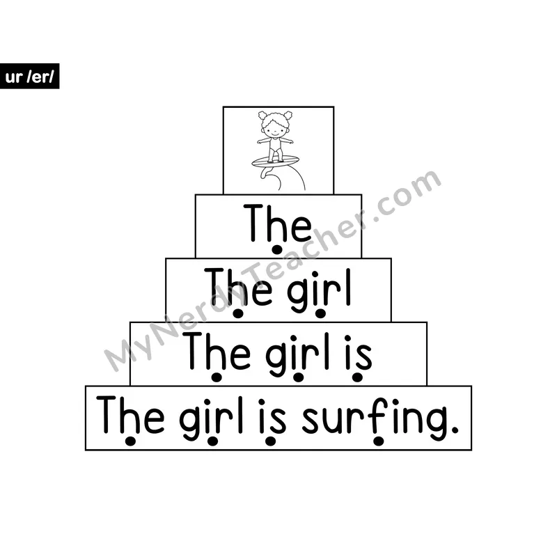 ur Sentence Ladder — R-Controlled Vowel Fluency Practice