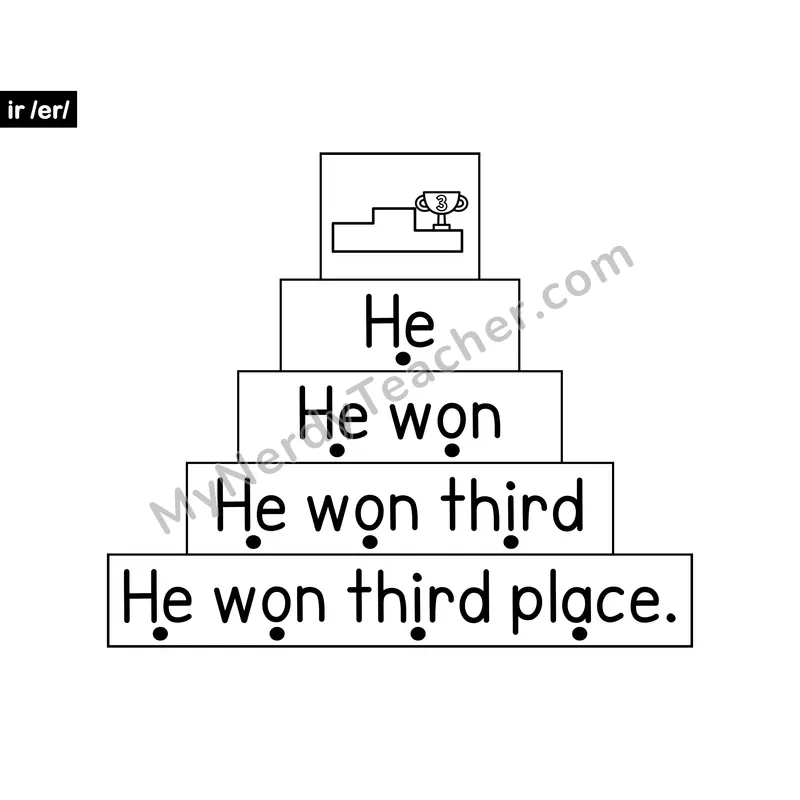 ir Sentence Ladder — R-Controlled Vowel Fluency Practice