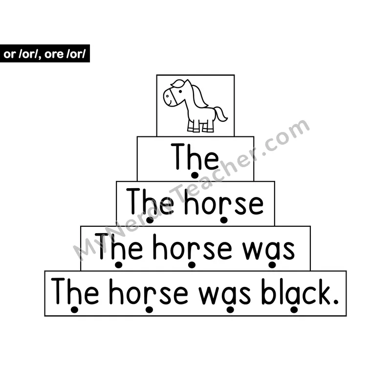 or, ore Sentence Ladder — R-Controlled Vowel Fluency