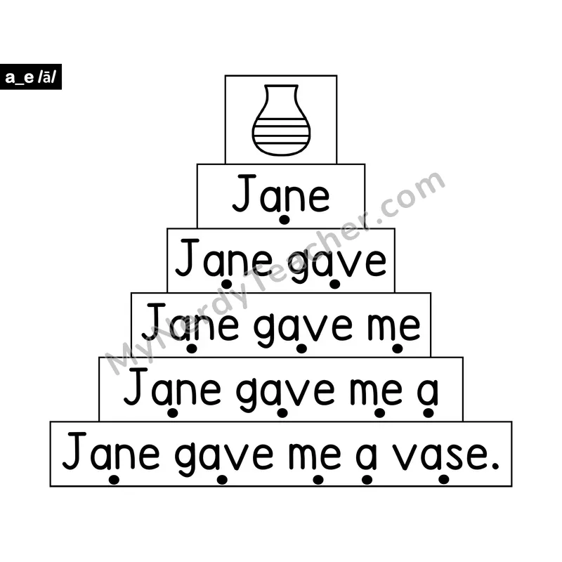 Long a (a_e) Sentence Ladder — Silent E Decodable Fluency