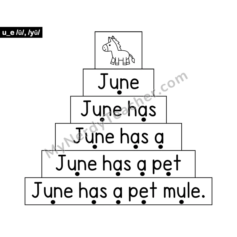 Long u (u_e) Sentence Ladder — Silent E Decodable Fluency